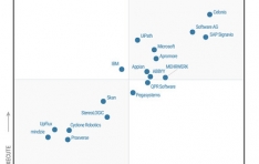 Celonis Recognized as a Leader for Second Consecutive Year in 2024 Gartner Magic Quadrant for Process Mining Platforms