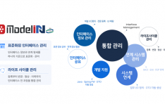 ���̿����̼���Ʈ, �츮���� EIMS ���ࡦ �������̽� ���� ���� ����ȭ